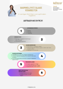 Beitragsbild Partnerbereich Titel Verarbeitung komplett Auftragen wie ein Profi - Baumwollputz Tipps und Tricks